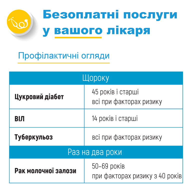 В МОЗ Украины сообщили, какие услуги будут бесплатные в рамках следующего этапа медреформы 2