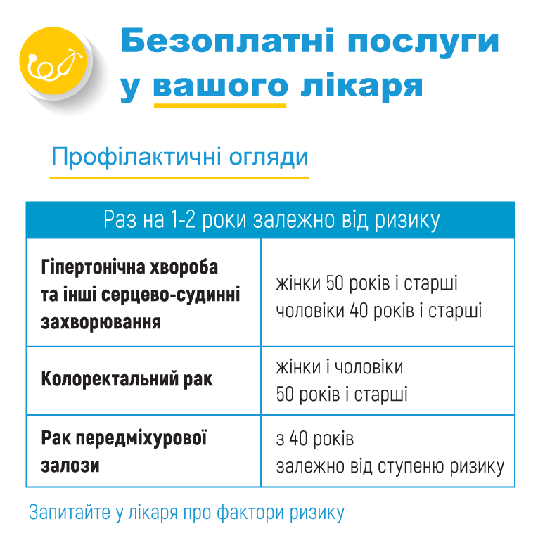 В МОЗ Украины сообщили, какие услуги будут бесплатные в рамках следующего этапа медреформы 4