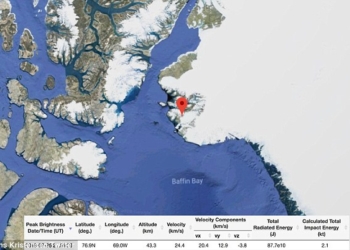 Метеор взорвался рядом с базой ВВС США по обнаружению ракет в Гренландии. Но, к счастью, обошлось без ядерного Армагеддона