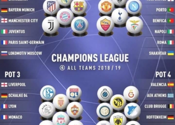 Определился состав корзин перед групповым этапом Лиги чемпионов