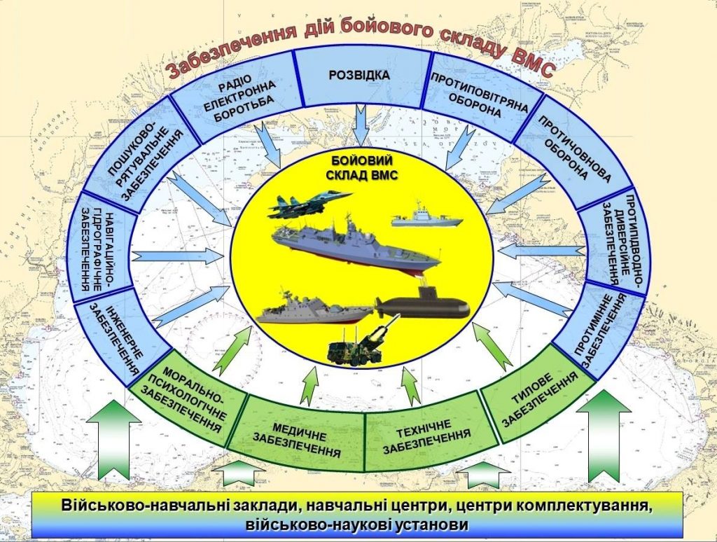 Лучше поздно, чем никогда? Стратегия развития военного флота Украины почти готова 2