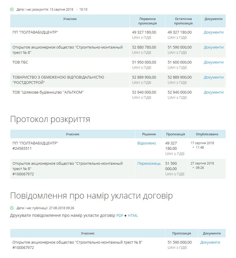 Капитальным ремонтом участка на дороге «Александровка – Николаев» займется фирма из Беларуси 2