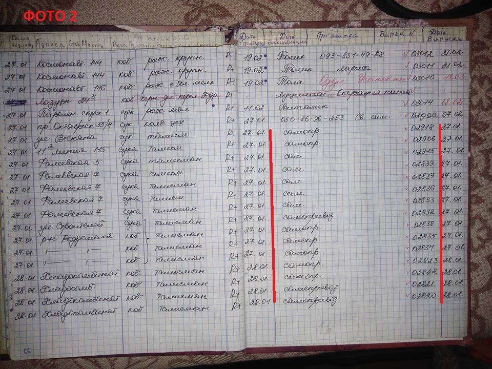 Как Николаев стал "городом собак": бывшее руководство КП "Центра защиты животных" подозревают в подделке документов о стерилизации собак 4