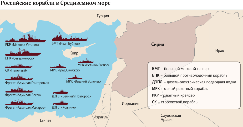 Опять?! РФ направила к берегам Сирии боевые корабли и подводные лодки 1