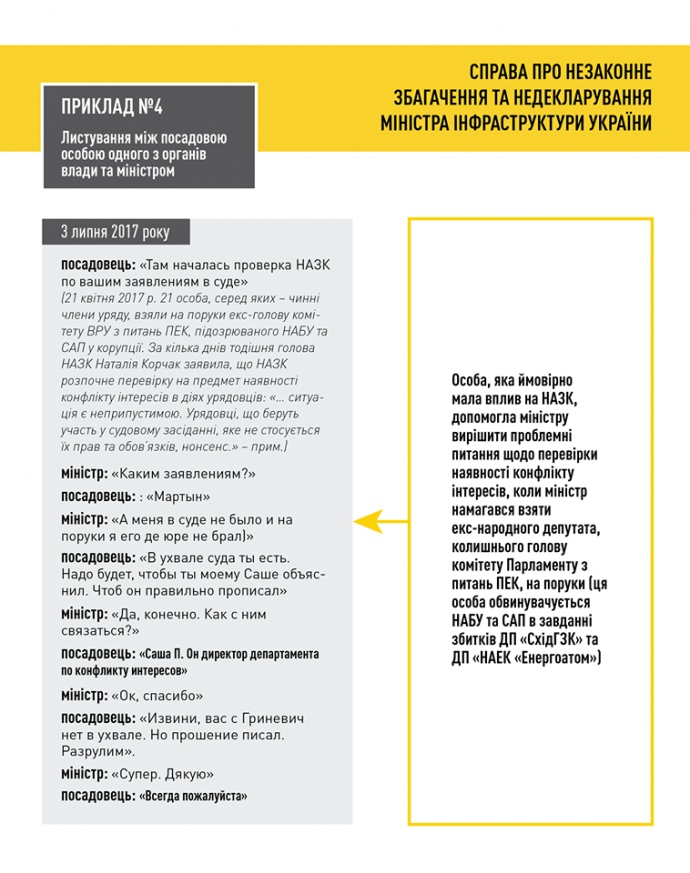 Дело Омеляна: НАБУ опубликовала переписку Министра инфраструктуры 7