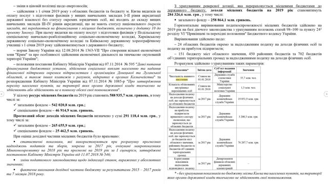 В проекте Бюджета-2019 указали численность наличного населения Украины 1