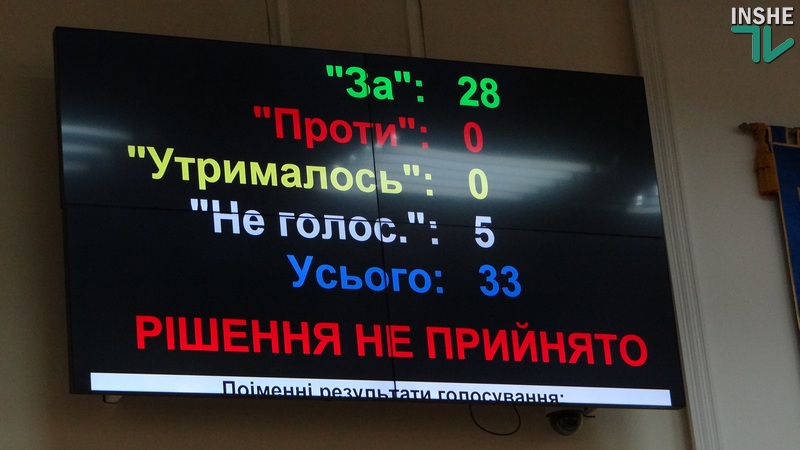 Золотая акция Демченко: Николаевский облсовет сумел проголосовать за обращение к КМУ по дорогам, только уговорив Татьяну Васильевну 12