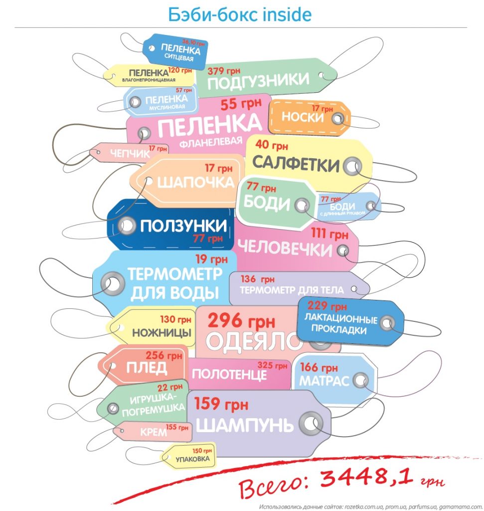 Бэби-боксов еще нет, а скандал уже есть: цена коробки для новрожденных завышена вдвое - СМИ 2