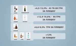 В октябре в Украине значительно вырастут цены на алкоголь: что и на сколько 1