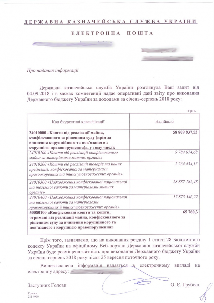 Скудное лето: за три месяца украинские суды конфисковали у коррупционеров 4,5 тысячи гривен 3