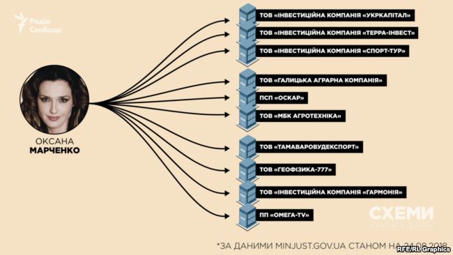 Оксана Марченко получила в разработку нефтяное месторождение в РФ - СМИ 4