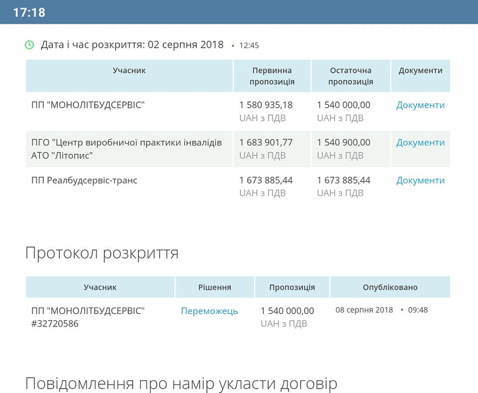 Фирма, выигравшая 2,5 месяца назад на Prozorro ремонт спортплощадки в школе №15 Николаева, так и не приступила к работам. Хотя аванс на 580 тыс.грн. получила 2