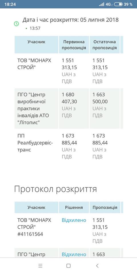 Фирма, выигравшая 2,5 месяца назад на Prozorro ремонт спортплощадки в школе №15 Николаева, так и не приступила к работам. Хотя аванс на 580 тыс.грн. получила 4