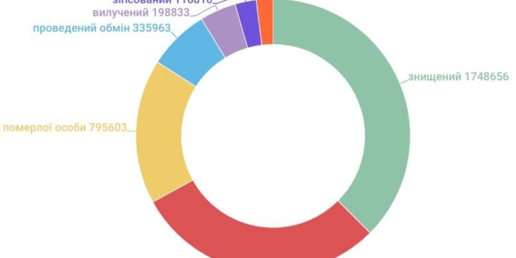 Будьте бдительны. В Украине используют около 1,5 миллиона аннулированных паспортов