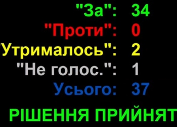 Николаевский облсовет утвердил увеличение финансирования ремонта дорог коммунальной собственности из Госбюджета