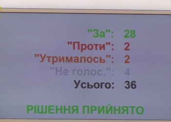Сессия горсовета Николаева признала неудовлетворительной работу по подготовке к отопительному периоду