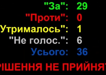 Николаевский облсовет с первого раза провалил голосование по статусу Национального для муздрама