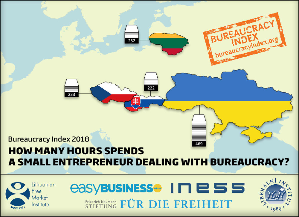 Пятую часть своей прибыли украинский малый бизнес тратит на бюрократию 1