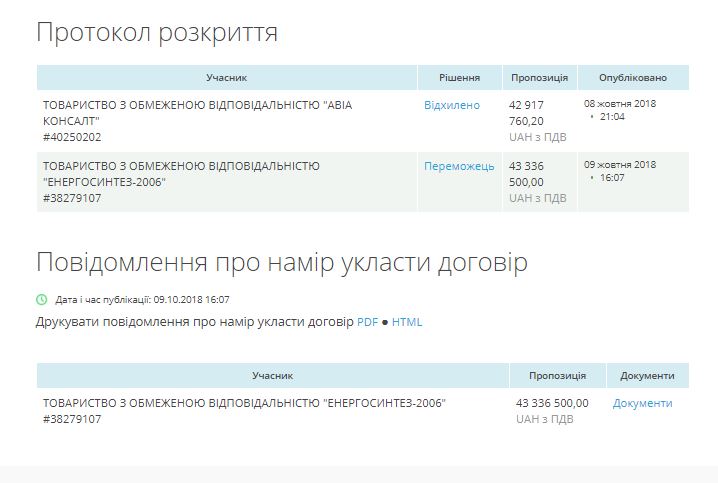 Опять аэроскандал: Николаевский аэропорт вновь пытается заключить договор с фирмой "Энергосинтез-2000" на поставку светосигнального оборудования на 43 миллиона. 1