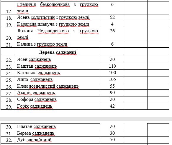 Для вас, аллергики: в Николаеве объявлен тендер на закупку 3,5 тысяч саженцев деревьев и кустов: платаны и тополя в наборе 3