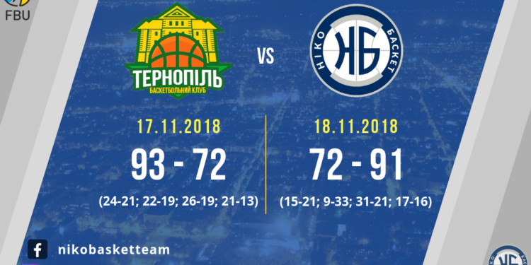 «Нико-Баскету» не хватило 2 очков для выхода в 1/8 Кубка Украины