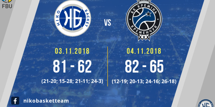 «Нико-Баскет» выиграл обе игры против БК «Кремень» в рамках 4-го тура Высшей лиги Украины по баскетболу