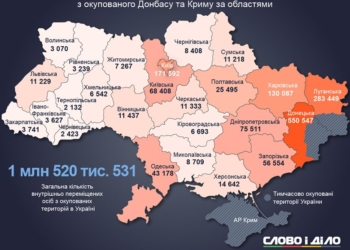 Николаевщина приняла 8,7 тысяч переселенцев. Какой регион больше?