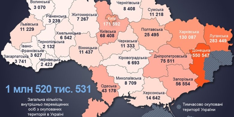 Николаевщина приняла 8,7 тысяч переселенцев. Какой регион больше?