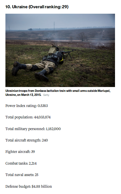 Украинская армия вошла в ТОП-10 сильнейших в Европе по версии Business Insider 1