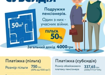 В Украине разрешили выбирать между льготами на коммуналку и субсидией