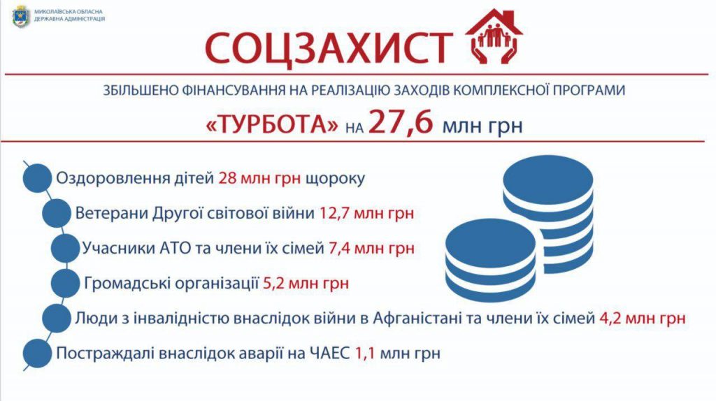 Губернатор Савченко: "Поддержка воинов АТО была и будет оставаться среди основных приоритетов работы Николаевской ОГА" 3