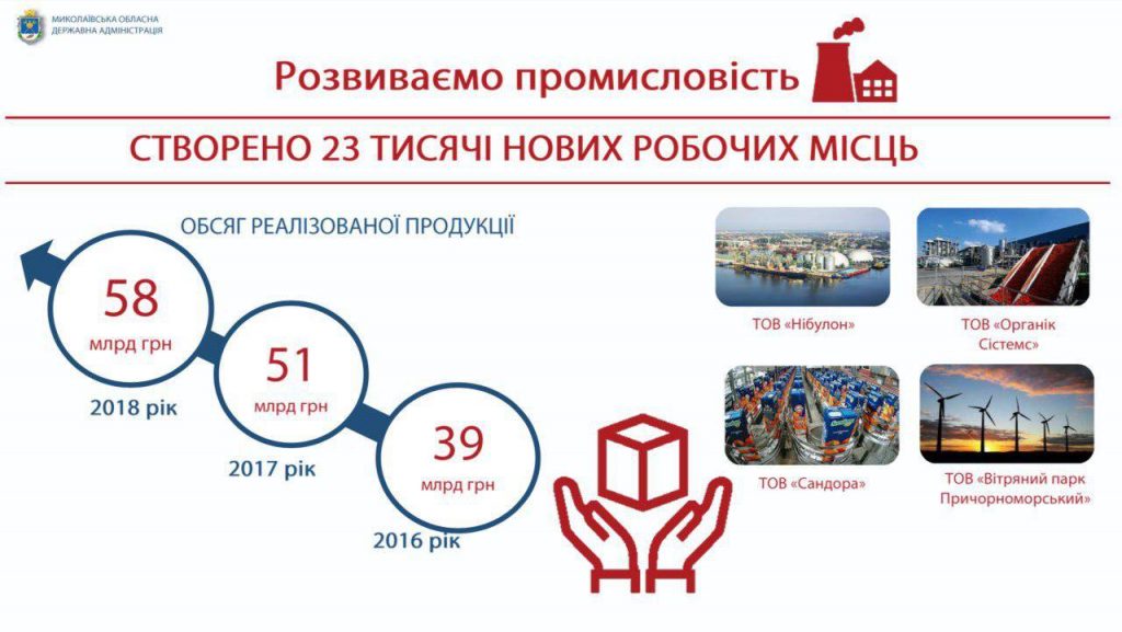 В Николаевской области за 2 года создано 20 тыс. рабочих мест, - Алексей Савченко 1
