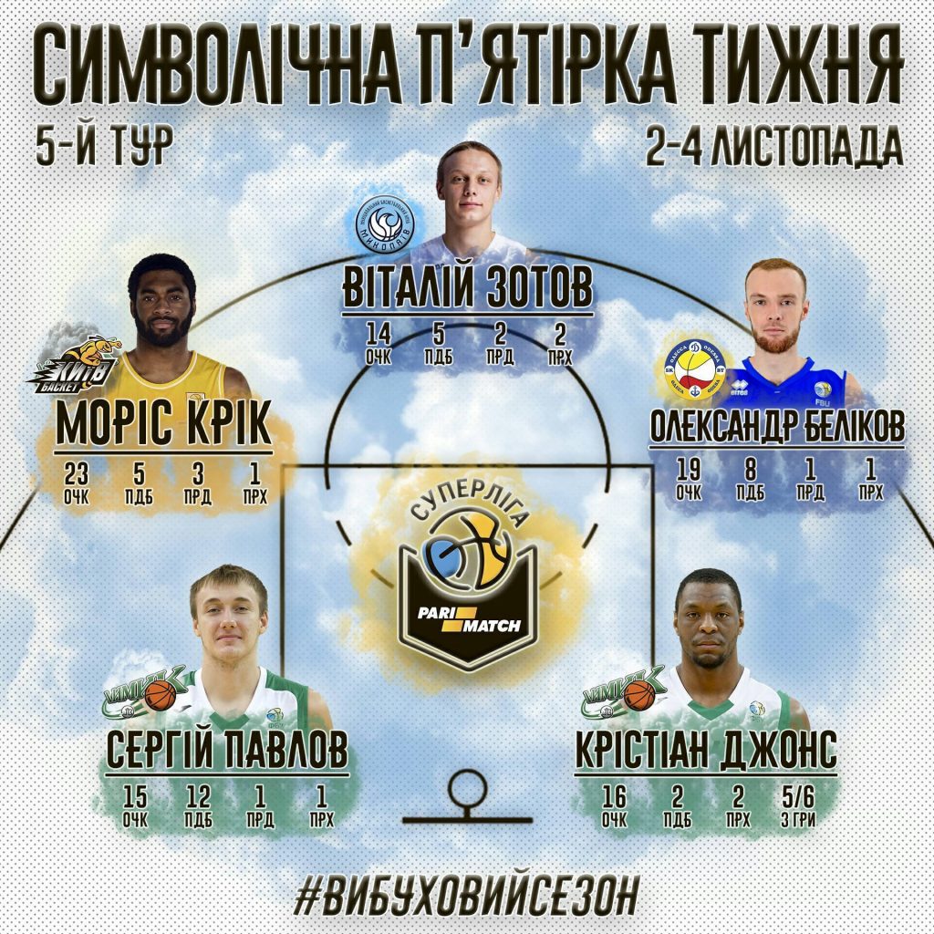 Защитник МБК «Николаев» Зотов впервые попал в пятерку лучших игроков недели 1