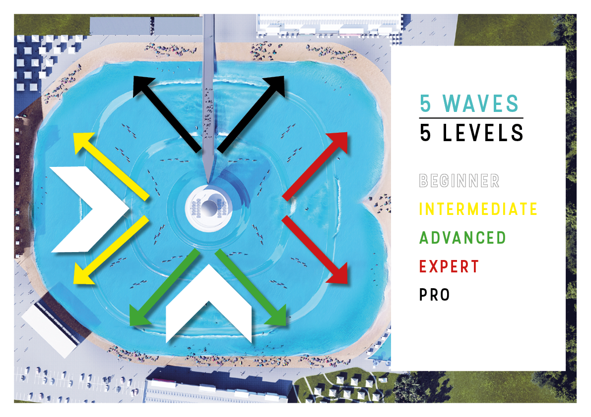 В Австралии создали необычную установку, которая создает волны для серферов