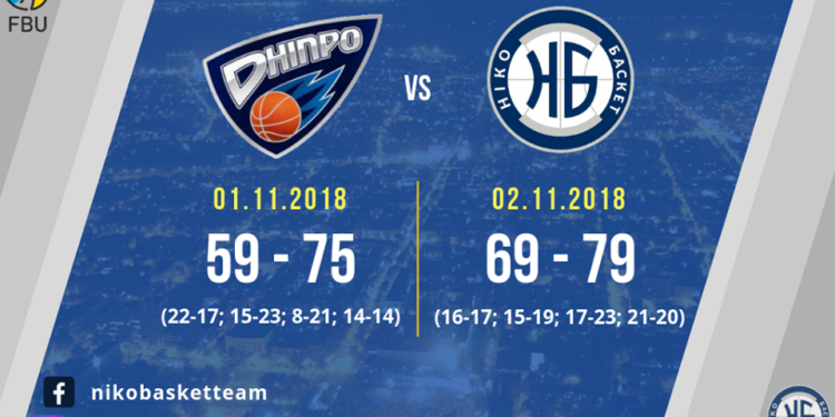 «Нико-Баскет» дважды одолел «Днепр-2»