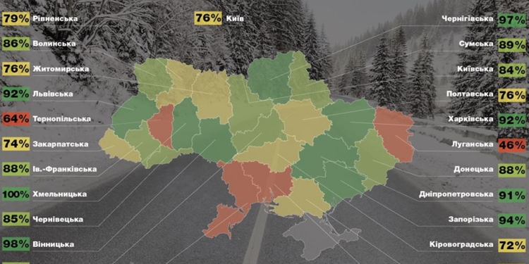 Четвертая с конца – Николаевская область освоила 69% средств Дорожного фонда на ремонт дорог местного значения