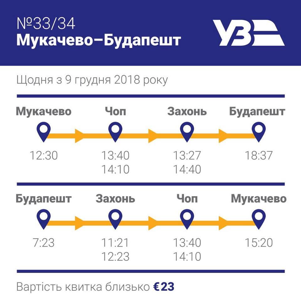 Венгрия запустила поезд из Будапешта в Мукачево 11