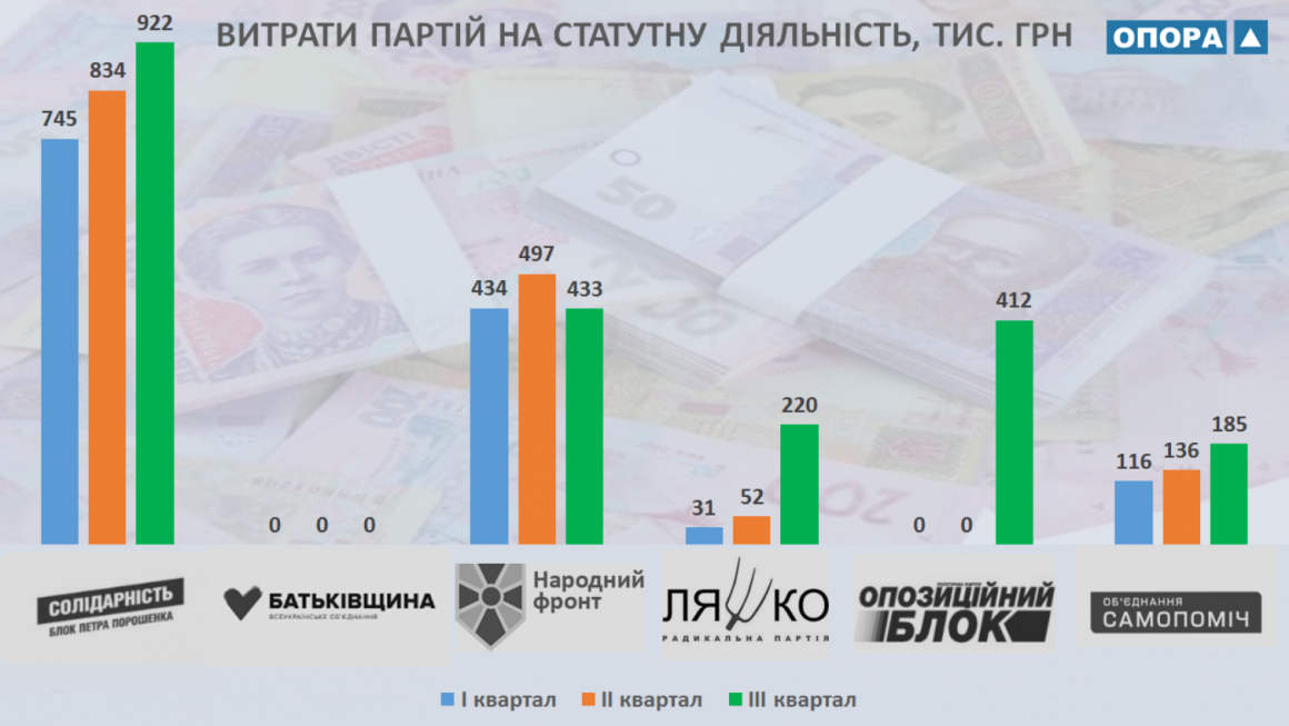 ОПОРА проанализировала деятельность наиболее активных на Николаевщине потенциальных кандидатов на президентские выборы 6