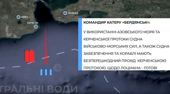 ГПУ обнародовала реконструкцию российской агрессии в Керченском проливе
