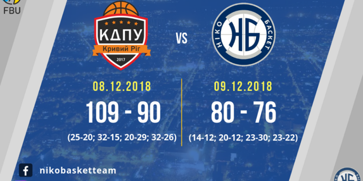 «Нико-Баскет» дважды уступил на выезде «Кривому Рогу»