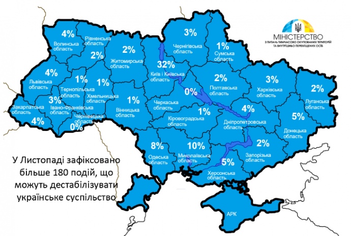 В ноябре зафиксировано более 180 попыток дестабилизации общества -МинВОТ 2