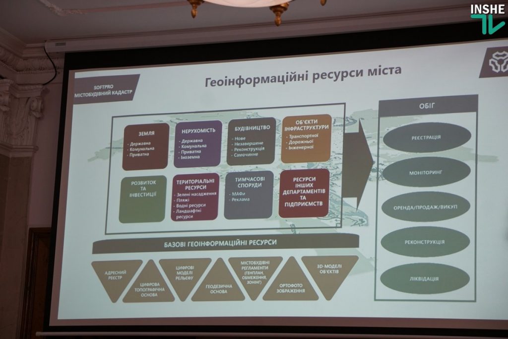 В Николаеве презентовали прототип Муниципальной геоинформационной системы. Сенкевич назвал инструмент «революционным» и пожаловался на невнимание депутатов 14