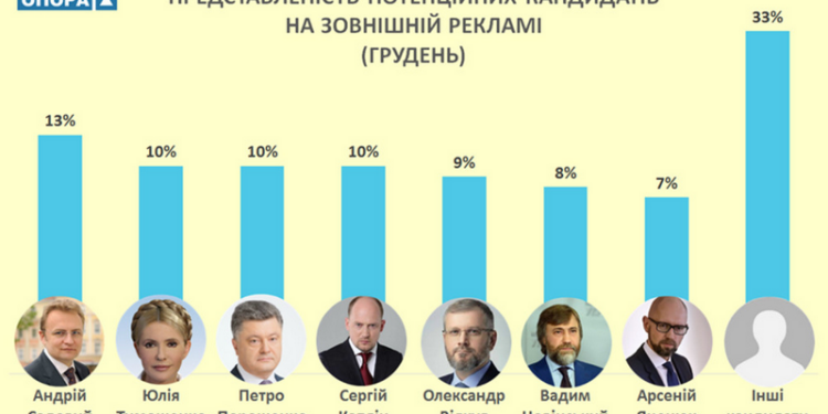 Больше всего билбордов в декабре в Николаеве было у Садового