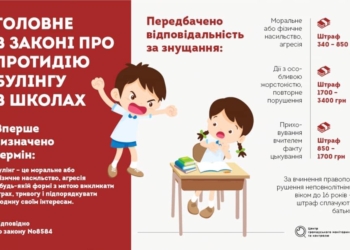 Верховная Рада приняла закон по противодействию буллингу, который предусматривает наложение штрафов за травлю в учебных заведениях
