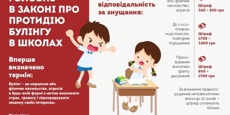 Верховная Рада приняла закон по противодействию буллингу, который предусматривает наложение штрафов за травлю в учебных заведениях