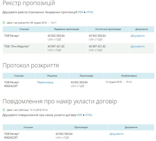 Николаевская областная больница сменила дилера материалов для гемодиализа: 44 миллиона получит "Ренарт" 3