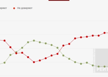 Свежий рейтинг. Порошенко и Ляшко идут “ноздря в ноздрю”, антирейтинг Яценюка больше, чем у Гройсмана