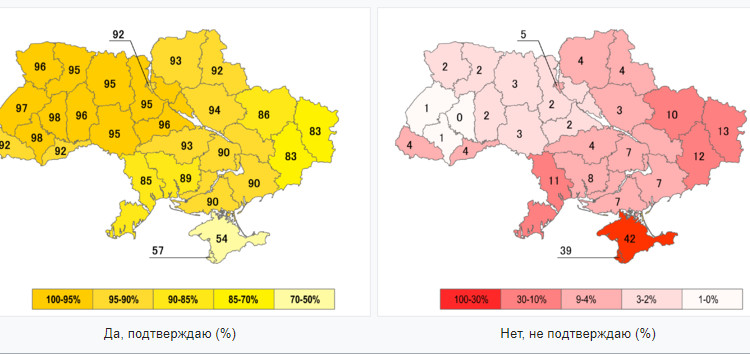 Сегодня украинцы отмечают годовщину Всеукраинского референдума за независимость