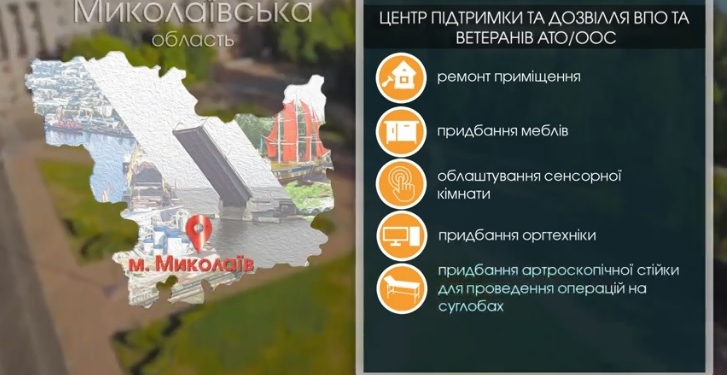 Не только в Николаеве, а и в Первомайске: что будет сделано в рамках проекта МинВОТ и Всемирного банка