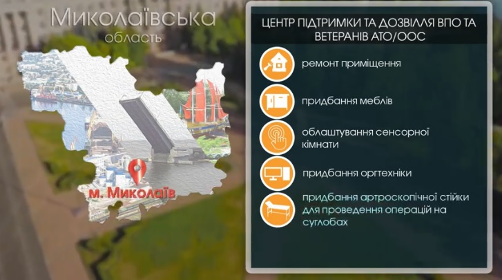 Не только в Николаеве, а и в Первомайске: что будет сделано в рамках проекта МинВОТ и Всемирного банка 1